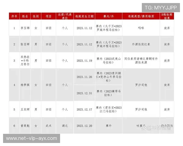 国际奥委会发布最新反兴奋剂报告，国家反兴奋剂